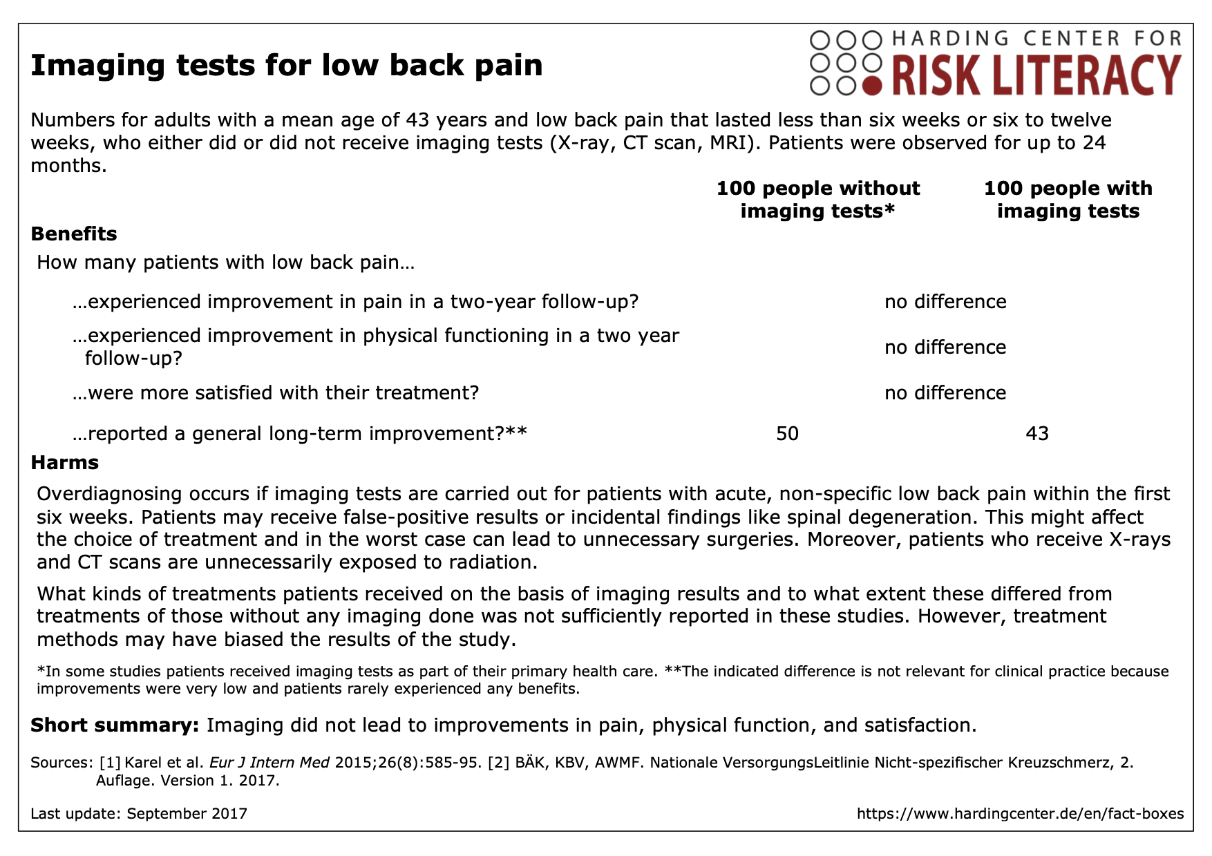 Fact box imaging tests for low back pain