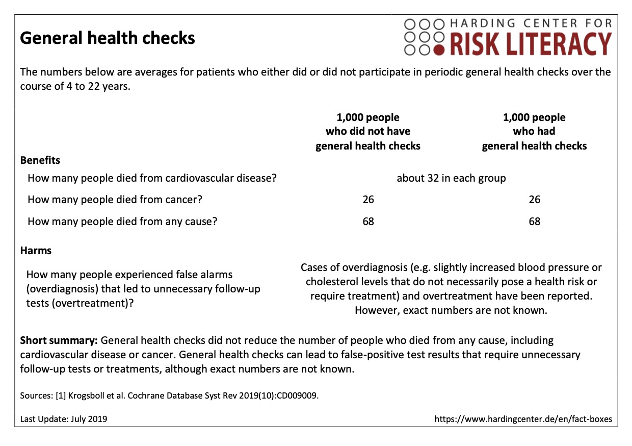 Fact box general health checks