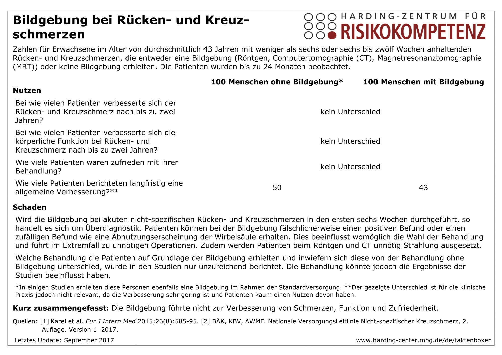 Faktenbox Bildgebung bei Rücken- und Kreuzschmerzen