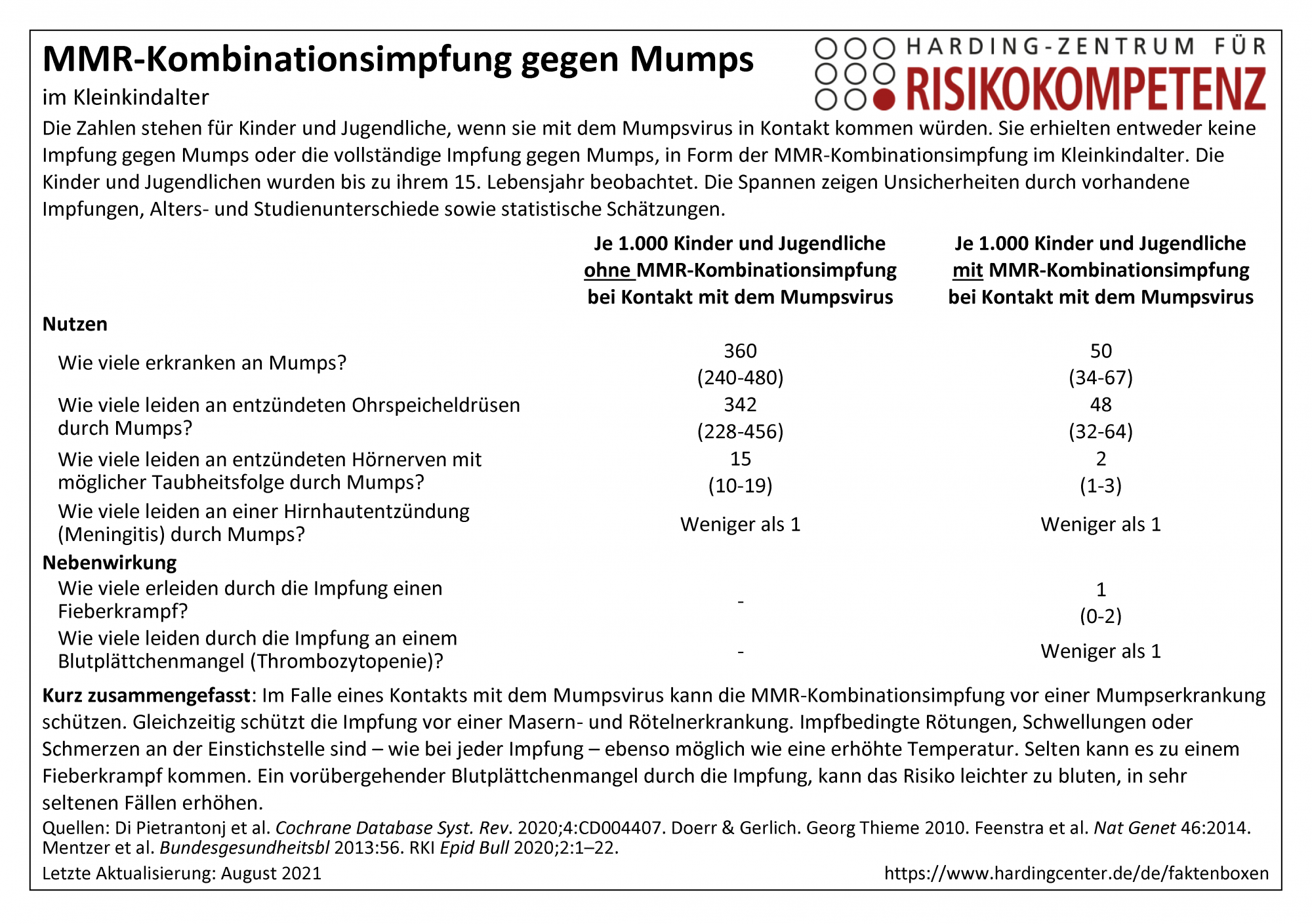 Faktenbox MMR-Kombinationsimpfung gegen Mumps im Kleinkindalter