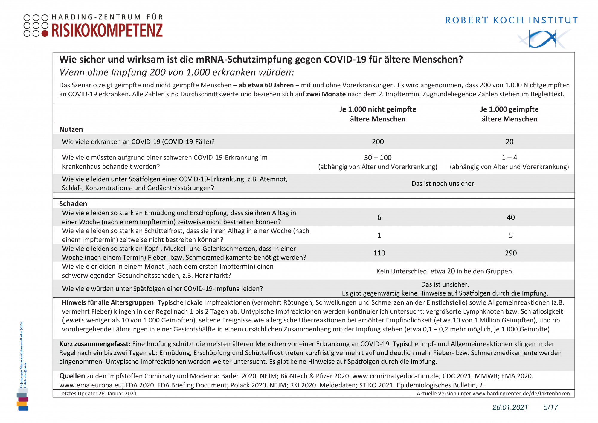 Faktenbox mRNA-Schutzimpfung gegen COVID-19 Szenario 1