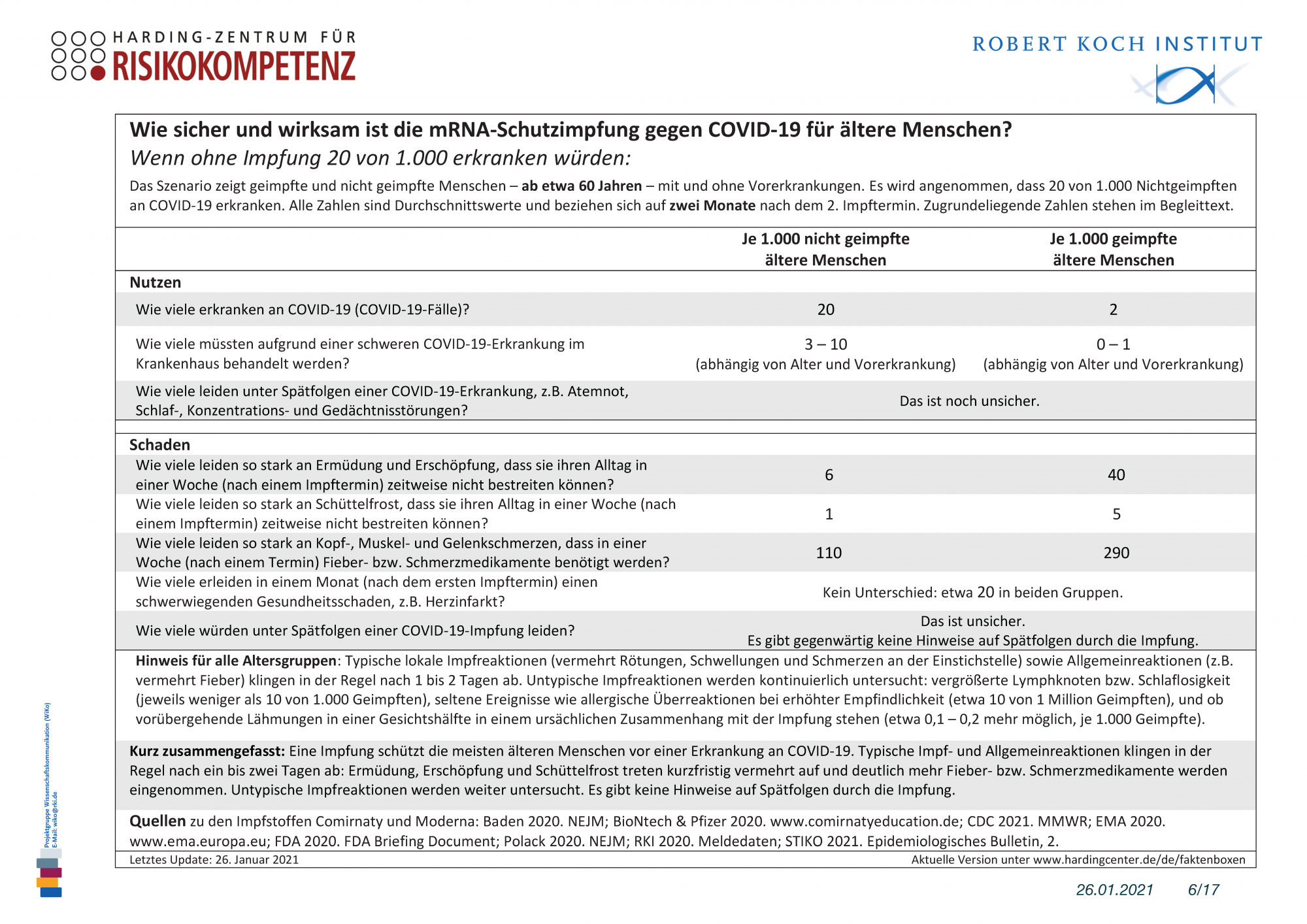 Faktenbox mRNA-Schutzimpfung gegen COVID-19 Szenario 2