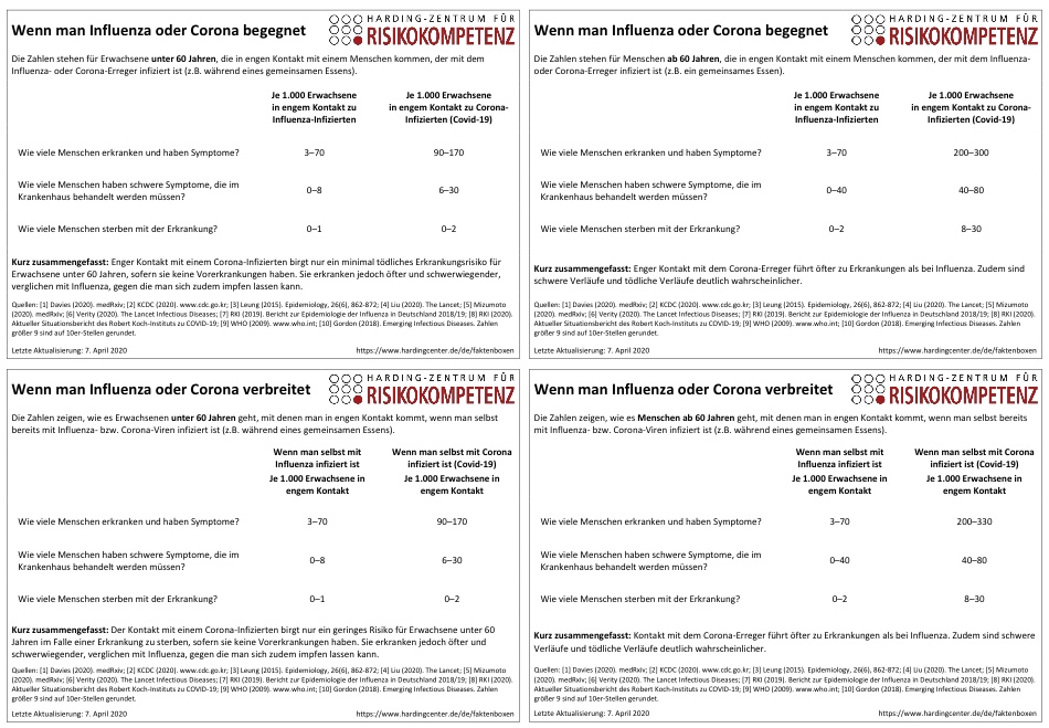 Corona-Infoboxen