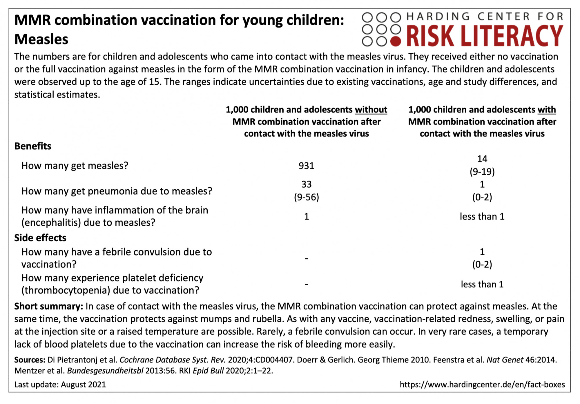 Picture of Fact Box combined MMR vaccine in childhood - measles