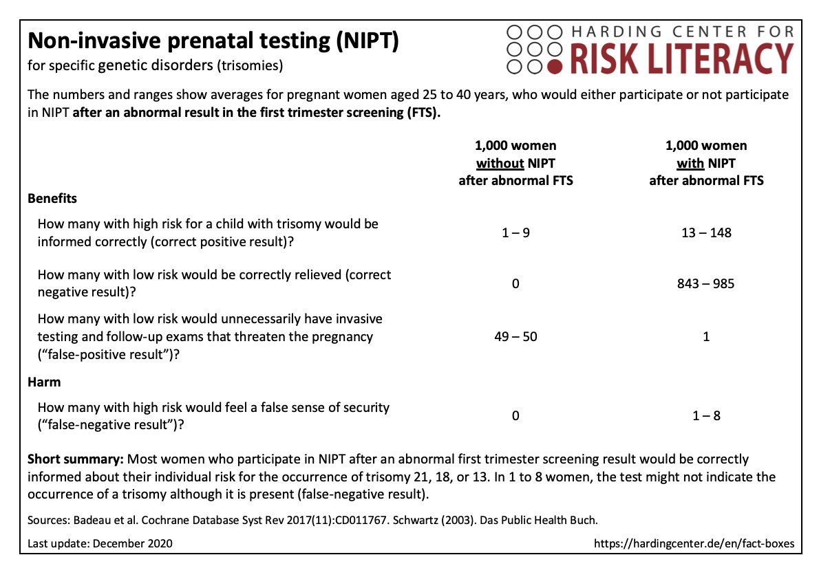 Nipt Test Results Example